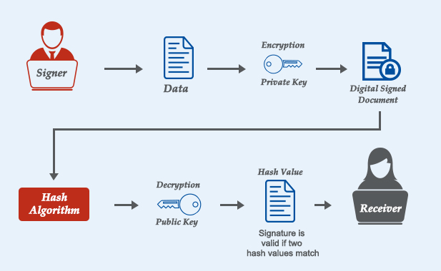 digital-signature-verification-athipornp-github-io